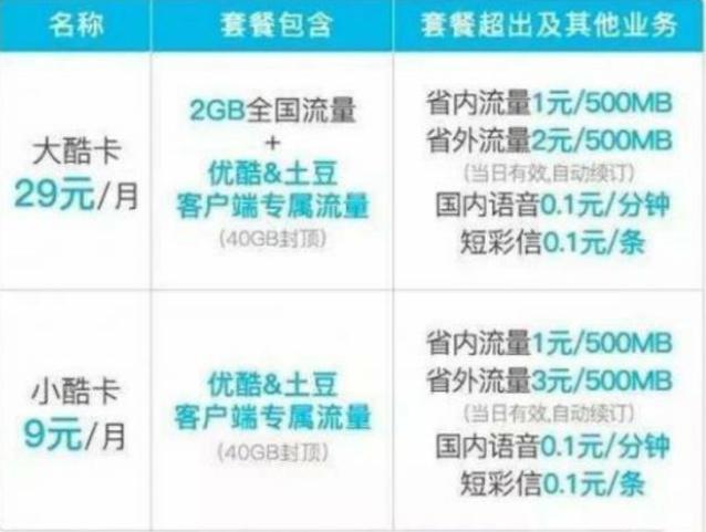 鸭聊佳流量卡:本机号码与流量查询全攻略-赫兹号卡网-赫兹通讯