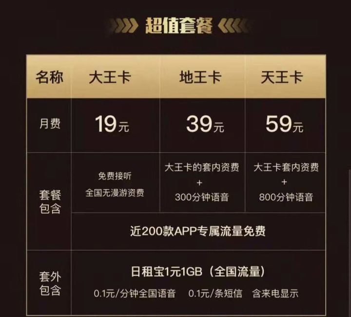 校园卡VS流量卡:选择策略与避坑全解析-赫兹号卡网-赫兹通讯