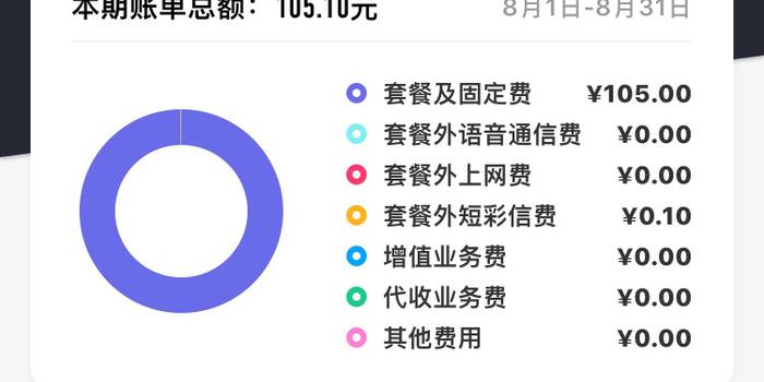 中国移动套餐退订全攻略：强制取消与主套餐更换指南-赫兹号卡网-赫兹通讯
