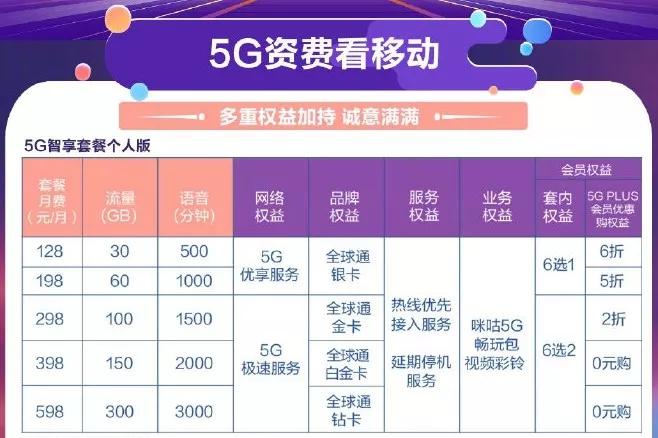 移动19元套餐全揭秘：流量配置+地区差异+话费变现避坑-赫兹号卡网-赫兹通讯