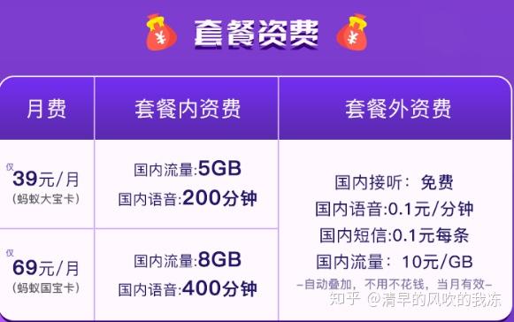 联通纯流量卡全揭秘:优劣权衡、避坑指南与精准选卡攻略-赫兹号卡网-赫兹通讯