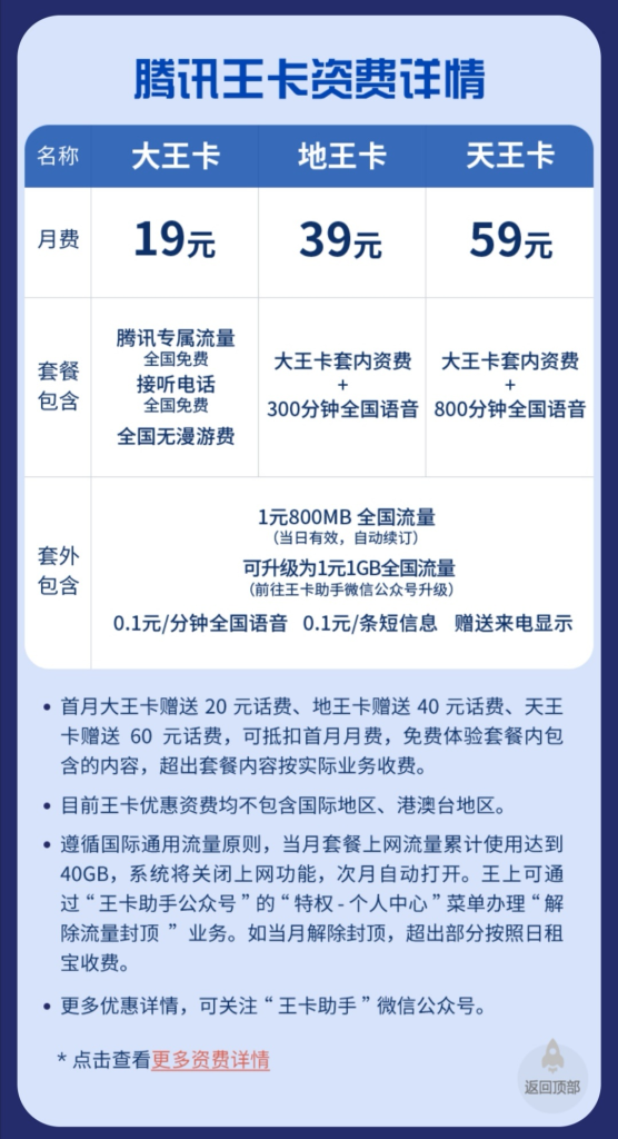 2025无限流量卡避坑:限速阈值拆解+高性价比套餐防套路指南-赫兹号卡网-赫兹通讯