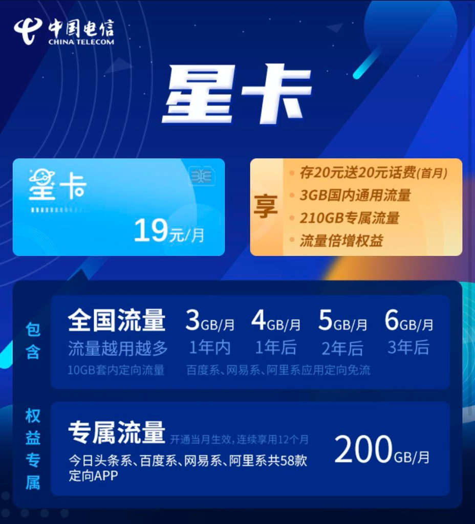 湖南电信40G定向免流包全攻略:APP清单+选包技巧+省钱秘籍-赫兹号卡网-赫兹通讯