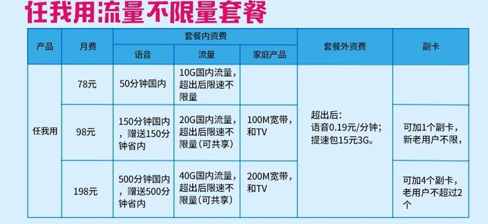 四川移动流量套餐全解析:成都用户最优选方案指南-赫兹号卡网-赫兹通讯
