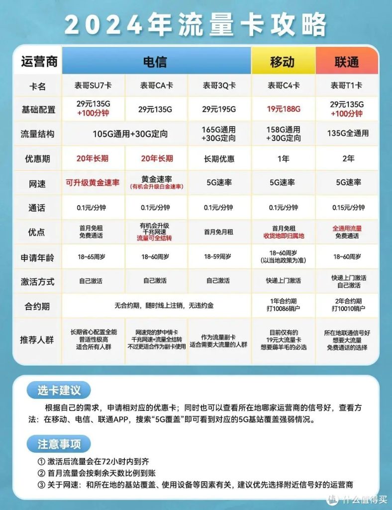 福建流量卡选购秘籍:高性价比套餐全揭秘-赫兹号卡网-赫兹通讯