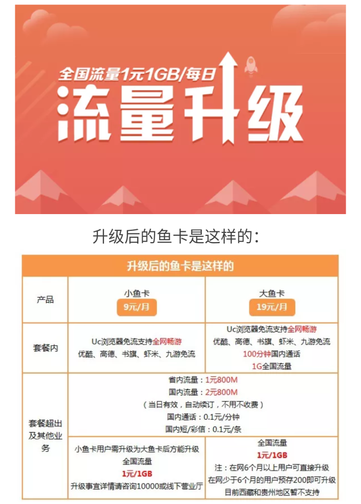 2025年5月联通好运卡套餐深度评测：大流量低月租的性价比之选-赫兹号卡网-赫兹通讯