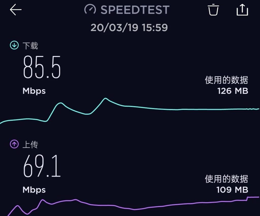 联通好运卡网速实测：29元套餐网速稳不稳？看实测数据-赫兹号卡网-赫兹通讯