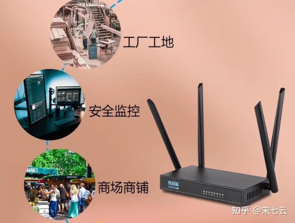 笔记本上网方案对比:WiFi/网卡/随身WiFi选型避坑指南-赫兹号卡网-赫兹通讯
