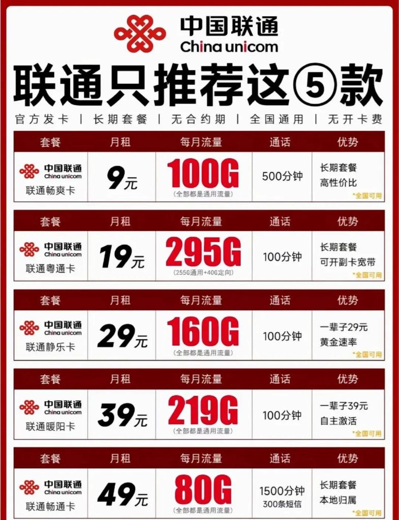 2025联通无限流量卡全解析:大王卡月租/选卡/避坑指南-赫兹号卡网-赫兹通讯