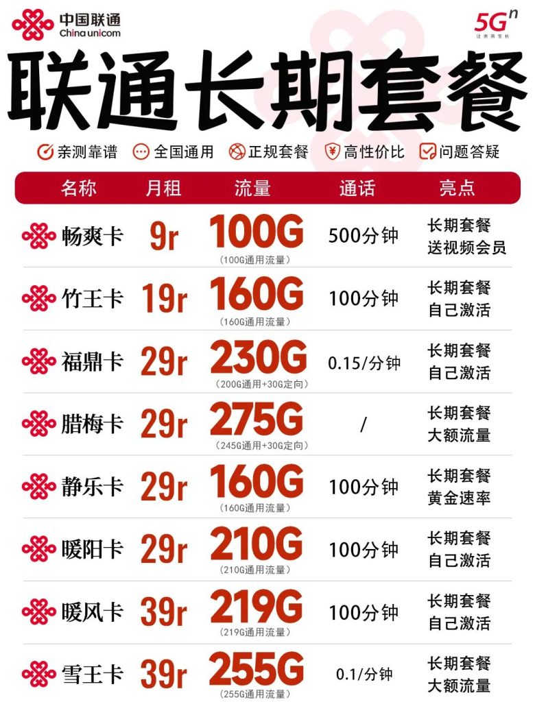 2025联通套餐全解析:流量/通话/家庭方案+避坑指南-赫兹号卡网-赫兹通讯