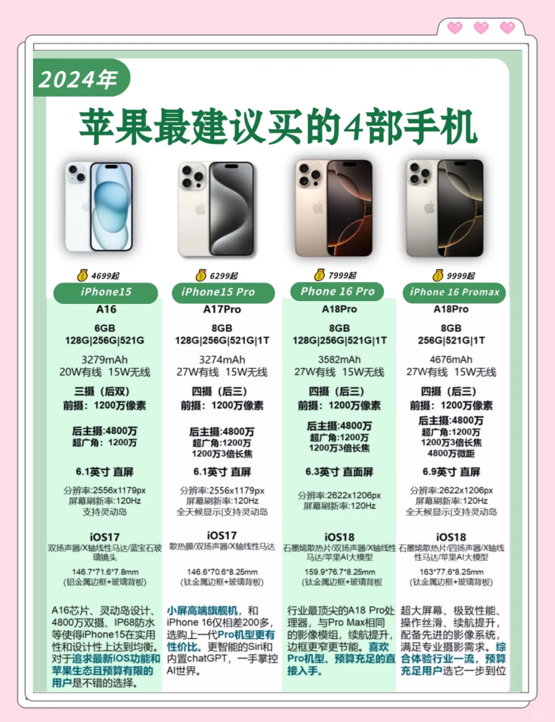 iPhone流量监控全解析:系统+工具双方案省流秘籍-赫兹号卡网-赫兹通讯