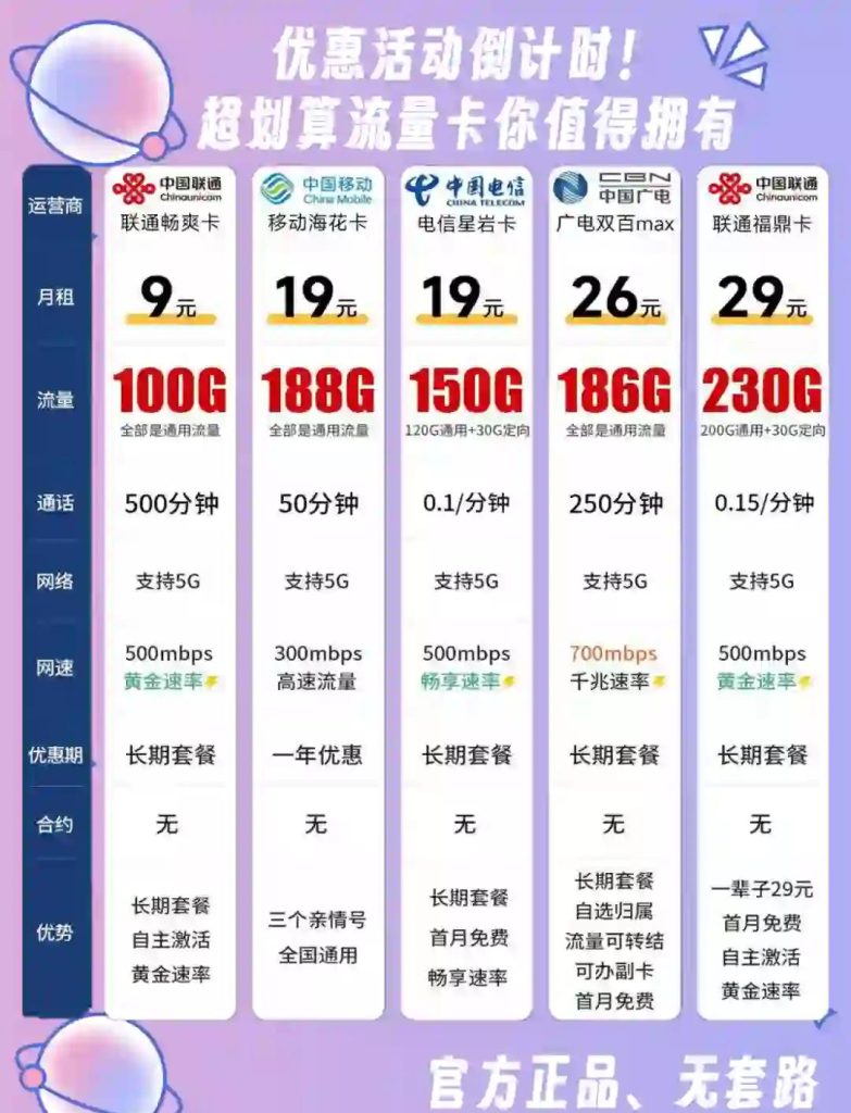 2025流量卡大比拼:联通/电信/移动谁家最划算?-赫兹号卡网-赫兹通讯