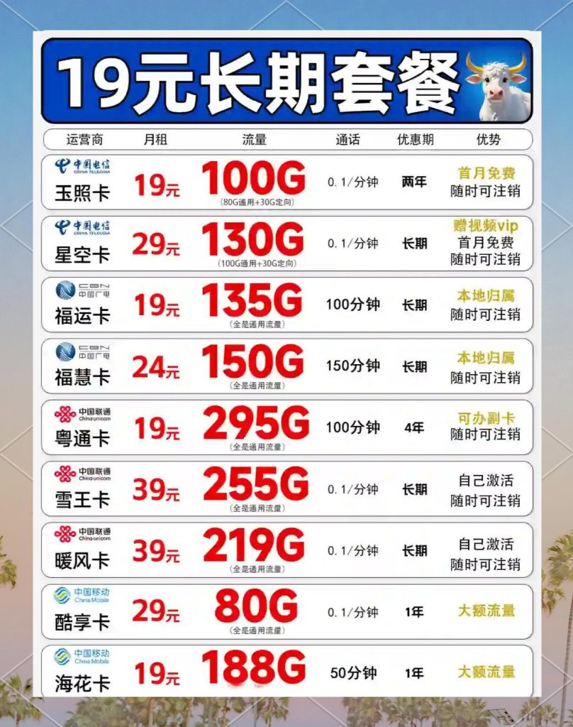 电信19元套餐全攻略:流量/通话/办理避坑指南-赫兹号卡网-赫兹通讯