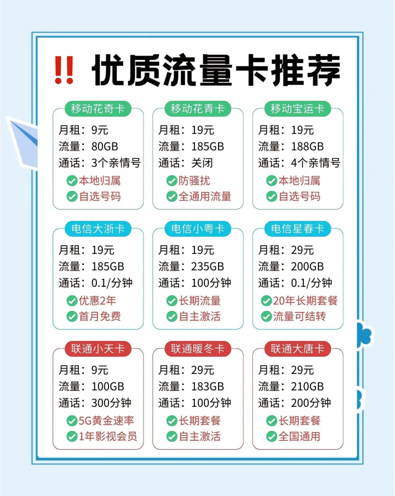2020流量卡选购指南：移动联通电信对比，避坑必看！-赫兹号卡网-赫兹通讯