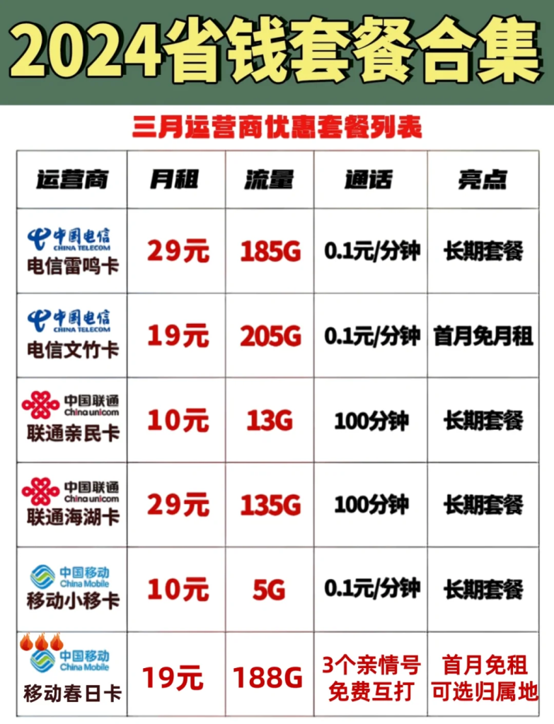 2024流量赠送全攻略:微信/运营商/共享三大方式详解-赫兹号卡网-赫兹通讯