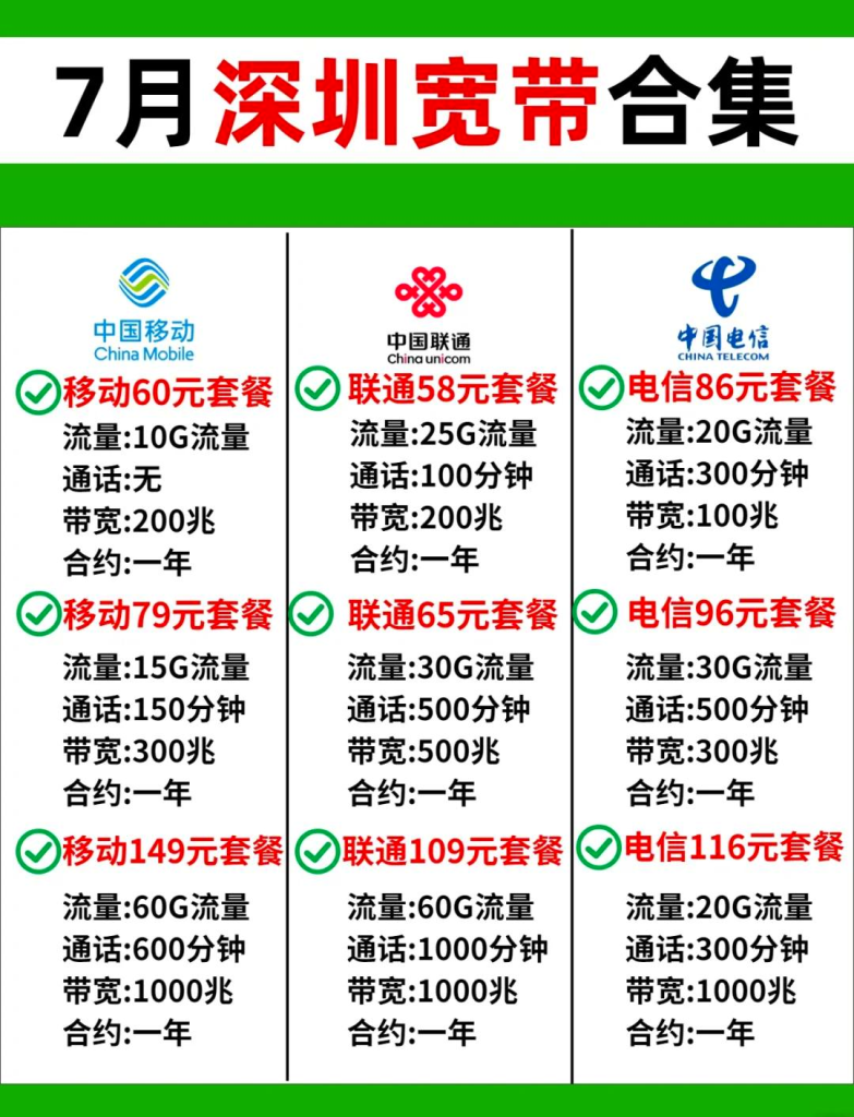 电信宽带资费全解析：主编揭秘月费/安装/套餐避坑指南-赫兹号卡网-赫兹通讯