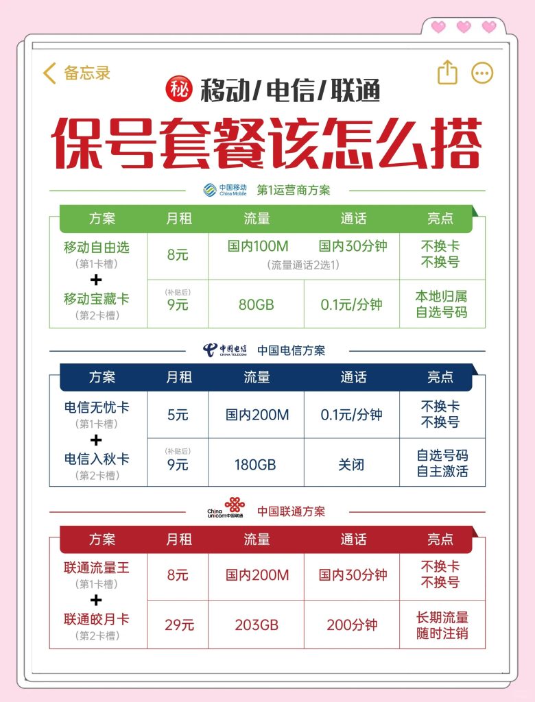 电信卡总显示4G?设备+网络+配置排查全攻略-赫兹号卡网-赫兹通讯