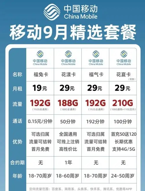 中国移动流量包退订全攻略！官方渠道+避坑指南-赫兹号卡网-赫兹通讯