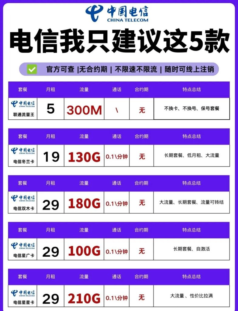 电信19元20G套餐全攻略:渠道+权益+避坑要点速览-赫兹号卡网-赫兹通讯