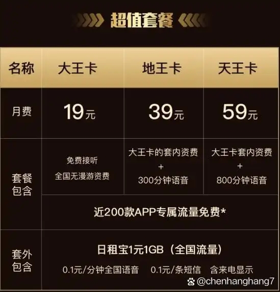 腾讯大王卡有哪些应用免流？免流应用清单-赫兹号卡网-赫兹通讯