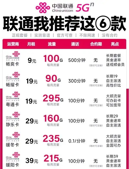 2025联通话费卡怎么提现呢 ？官方+第三方渠道全解析-赫兹号卡网-赫兹通讯