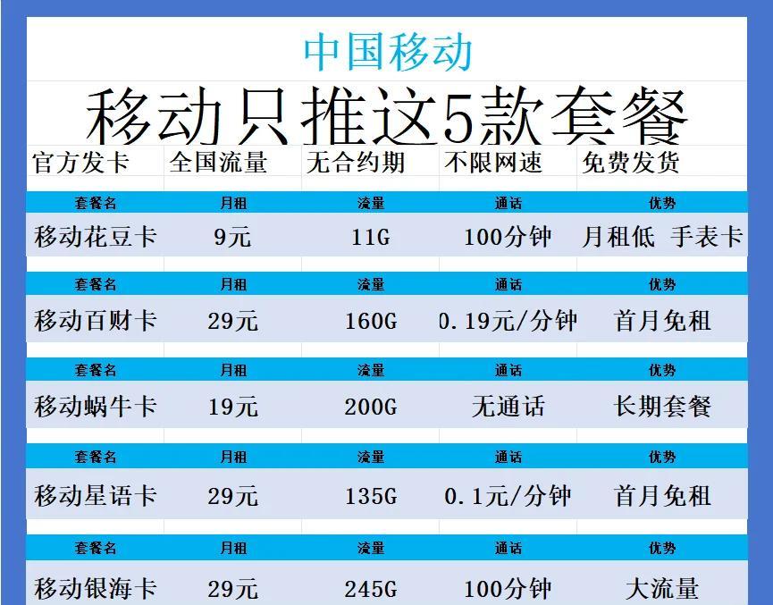 2025流量卡终极指南：三大运营商高性价比套餐大比拼-赫兹号卡网-赫兹通讯