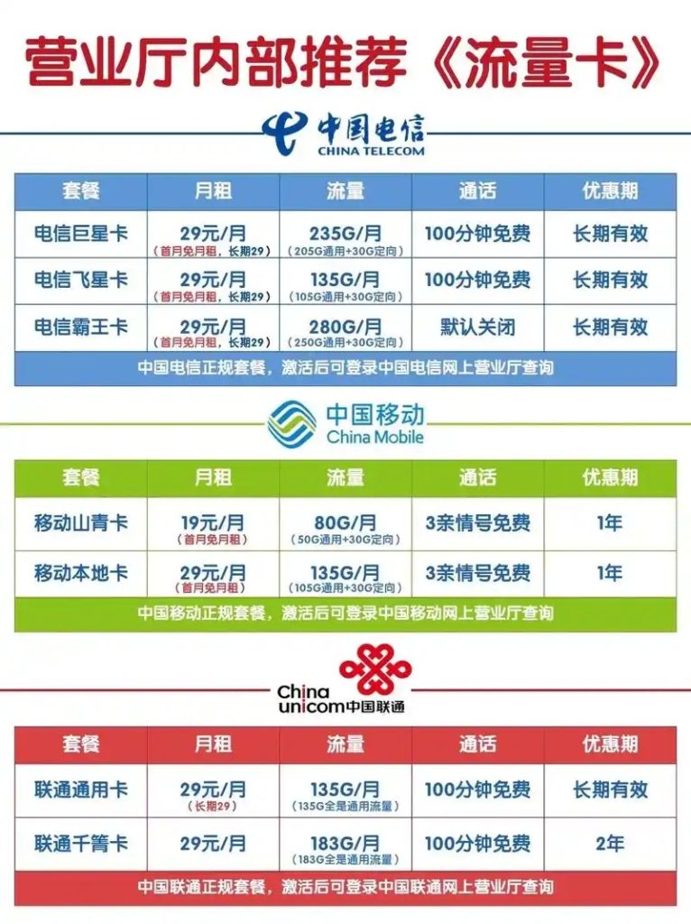 电信流量卡还能办?营业厅办理+套餐选择全指南-赫兹号卡网-赫兹通讯