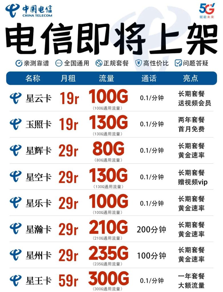 电信无限卡办理全攻略:2025不换卡畅享5G-A高速流量-赫兹号卡网-赫兹通讯
