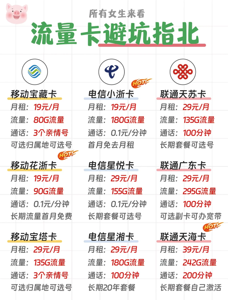 移动29元300G卡真相:流量构成与避坑全指南-赫兹号卡网-赫兹通讯