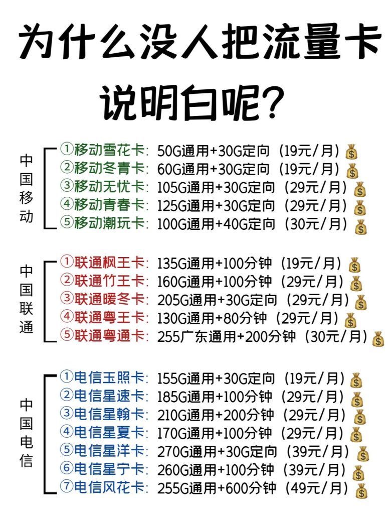 2025不限量流量卡选购指南:避坑要点与高性价比推荐-赫兹号卡网-赫兹通讯