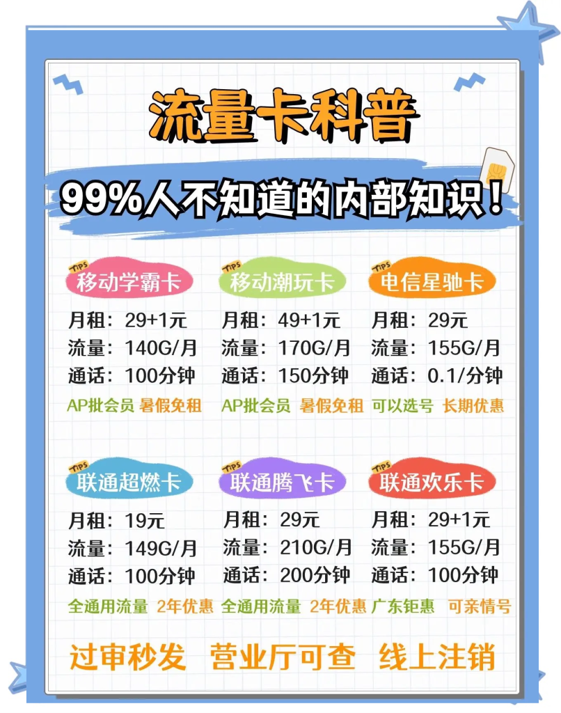 手机直播流量消耗全解析+套餐优选指南-赫兹号卡网-赫兹通讯