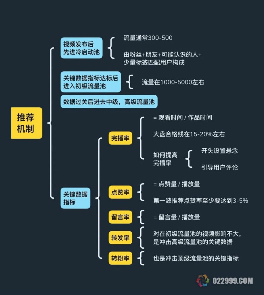 抖音直播流量投放全解析:模式、成本与优化策略-赫兹号卡网-赫兹通讯