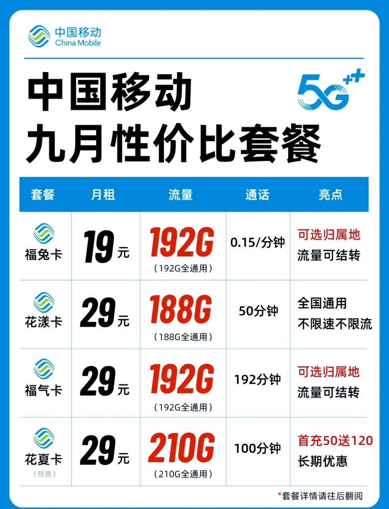 2021移动流量套餐怎么选?经济/高流量/5G方案全解析-赫兹号卡网-赫兹通讯