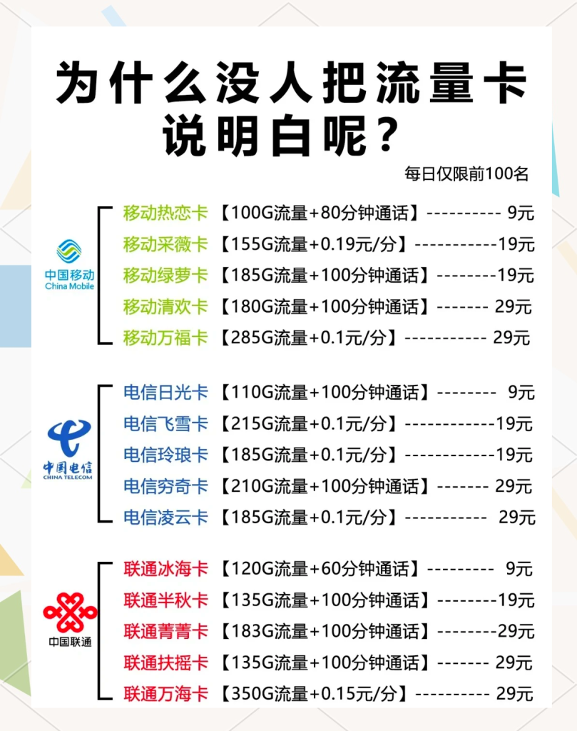 东莞流量卡选购全解析,三大运营商优劣对比助选卡-赫兹号卡网-赫兹通讯