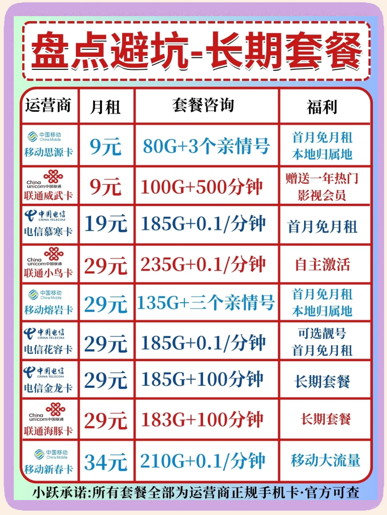 2025三大运营商流量套餐价全解析,选卡避坑指南-赫兹号卡网-赫兹通讯