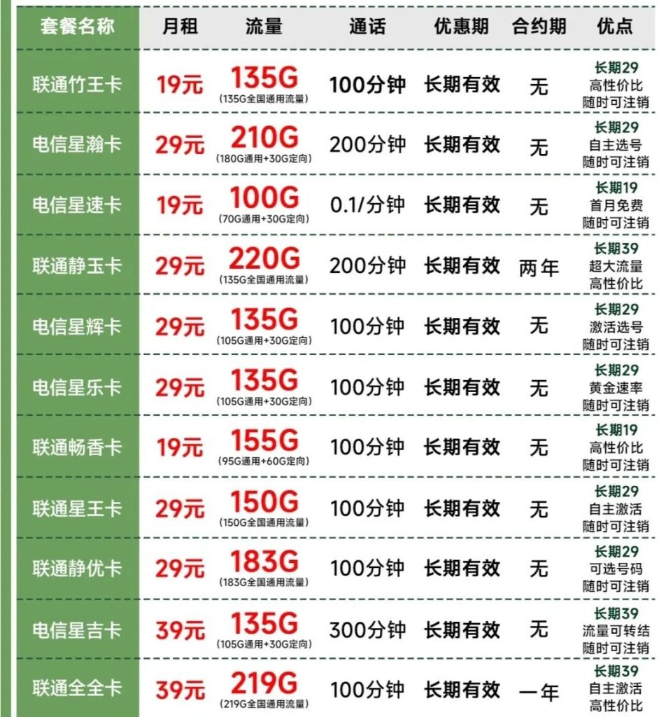 电信流量超额计费解析:规则+省钱秘籍,速看!-赫兹号卡网-赫兹通讯