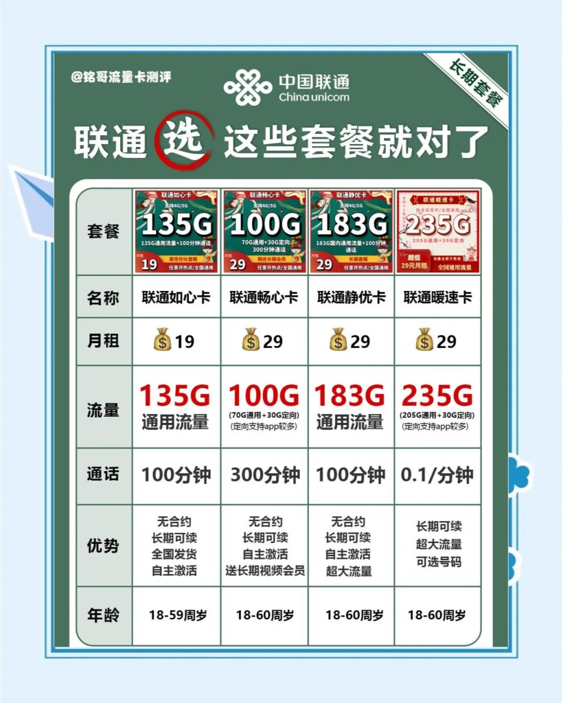 联通老用户必看!33元/月享103G全国流量+100分钟通话,主编实测:5G网速62.5MB/s-赫兹号卡网-赫兹通讯