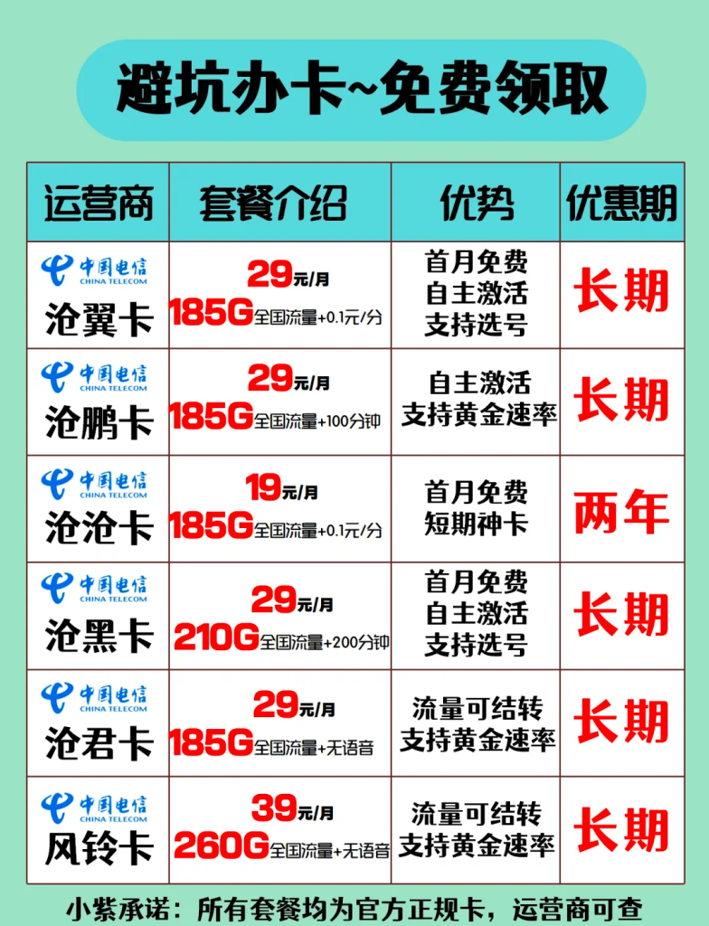 大王卡想退订却怕踩坑?主编小盒子总结退款时效/失败处理/销户规则,附2025最新政策-赫兹号卡网-赫兹通讯