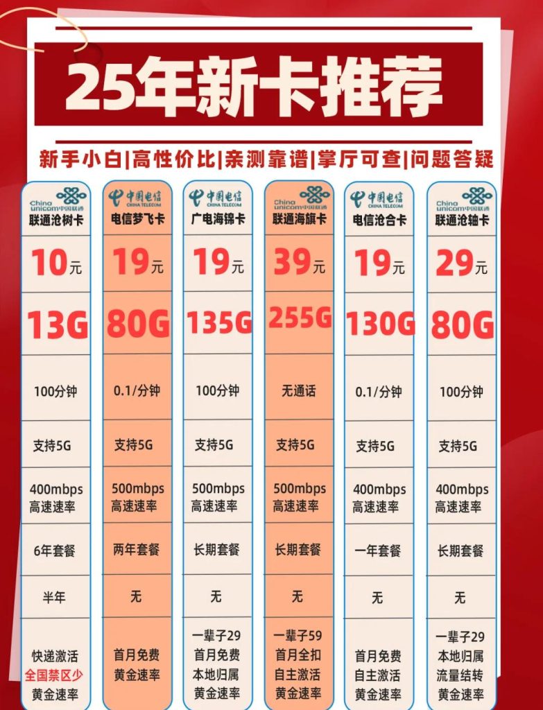 2025年手机流量卡终极指南:三大运营商套餐对比+避坑技巧+未来趋势全解析-赫兹号卡网-赫兹通讯