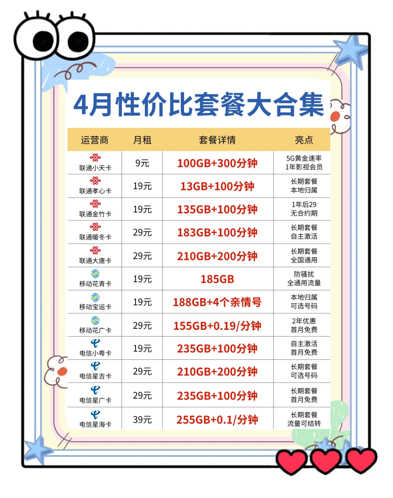 流量卡划算吗?三大核心因素决定办理价值!-赫兹号卡网-赫兹通讯