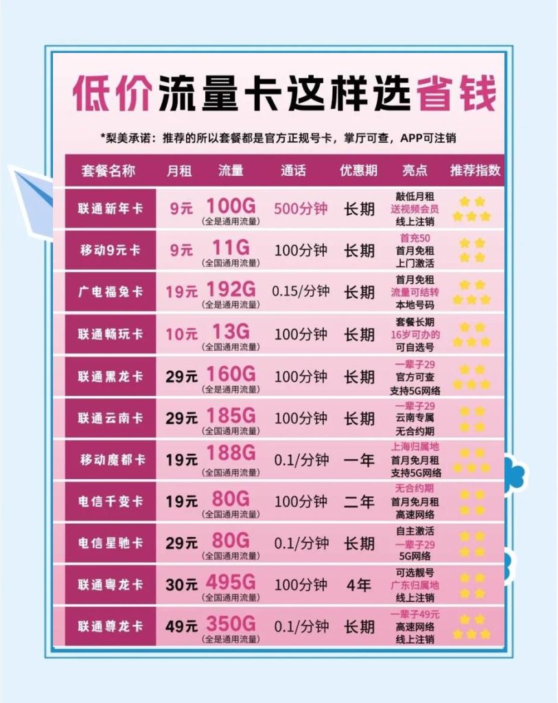 福建移动9.9元流量卡解析!真伪辨别+避坑全攻略-赫兹号卡网-赫兹通讯