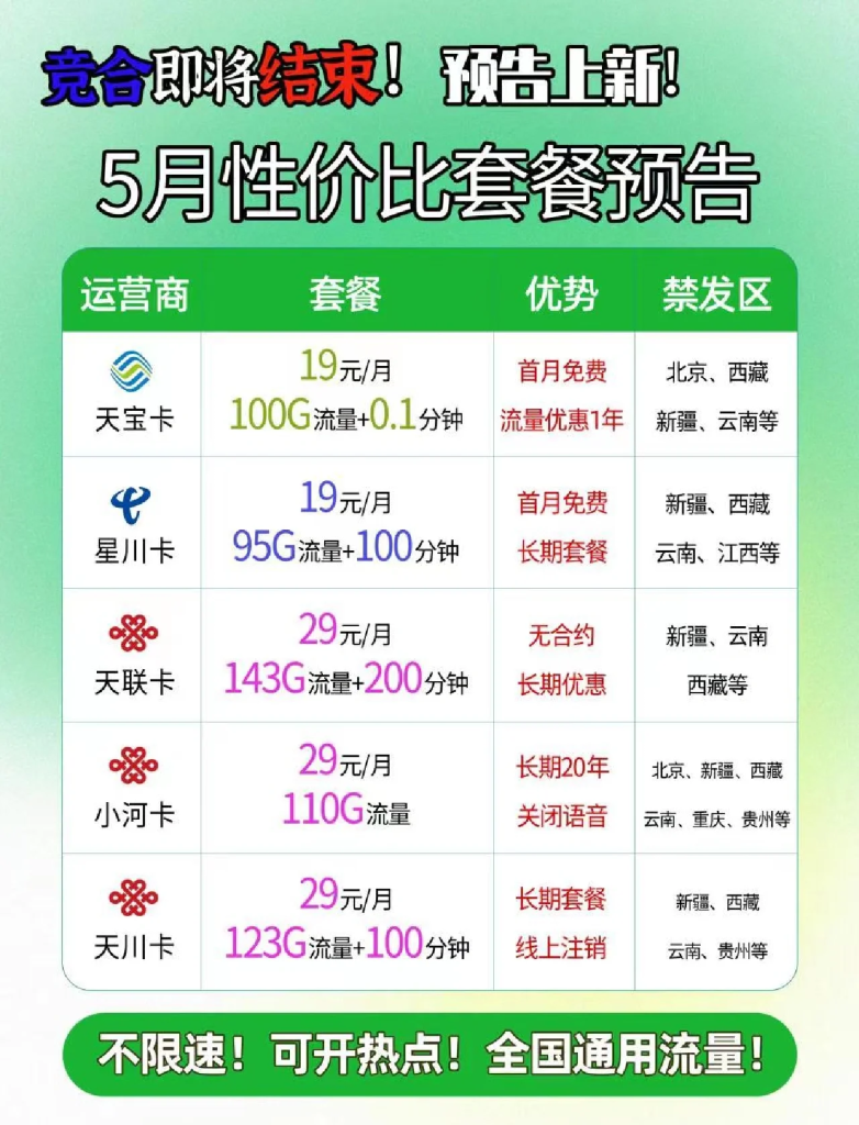 联通话费卡变现秘籍+纯流量卡选购指南,一文搞定!-赫兹号卡网-赫兹通讯