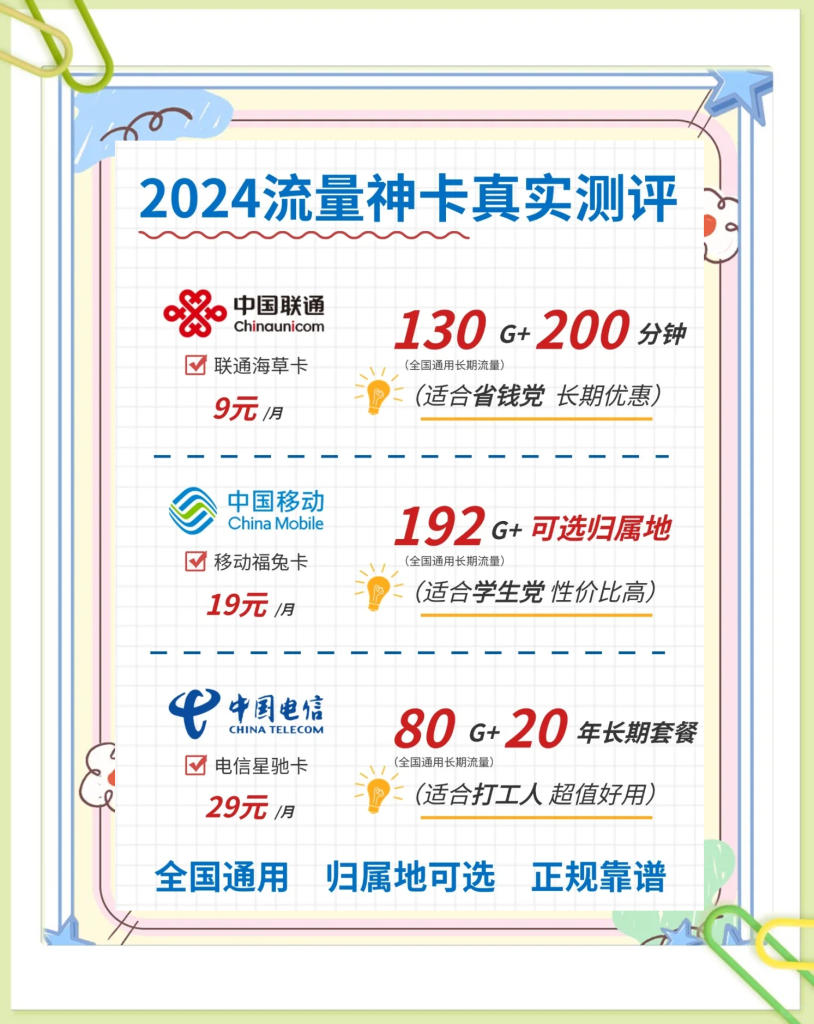 联通流量卡查询全攻略:进度+流量+问题一站式解决-赫兹号卡网-赫兹通讯