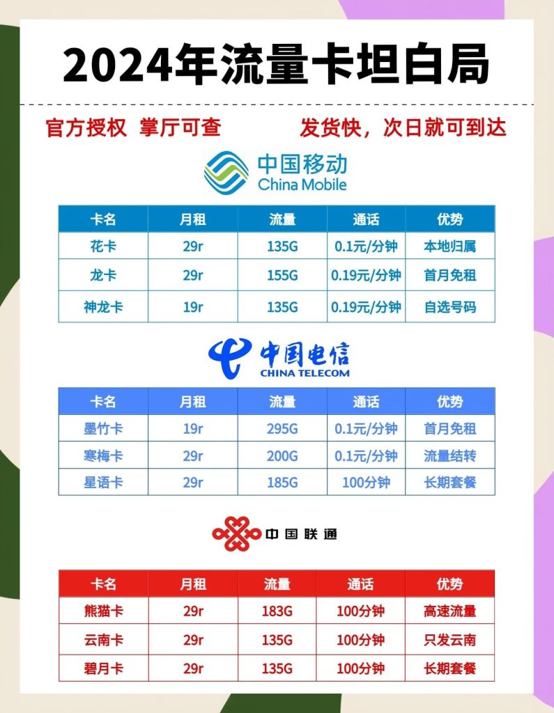 电信19元无限流量卡真相：官方套餐解析+避坑指南-赫兹号卡网-赫兹通讯