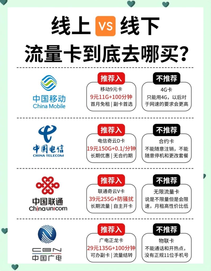 移动无限流量卡咋取消?小盒子详解线上线下全渠道-赫兹号卡网-赫兹通讯