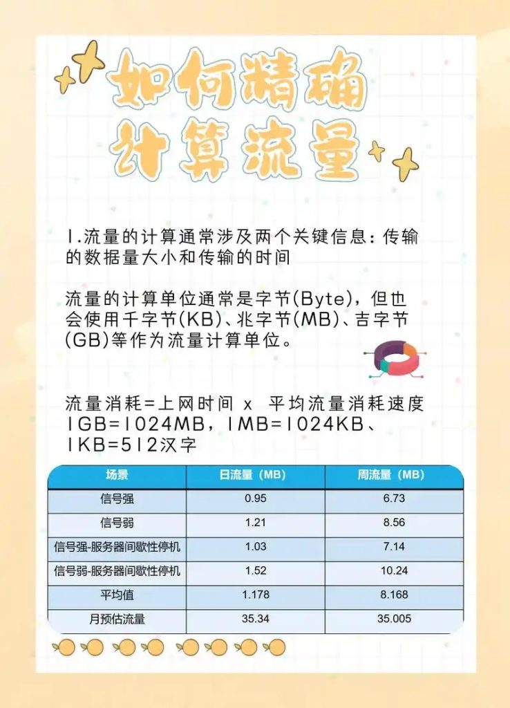 10GB流量到底能用多久?场景换算+省流秘籍全揭秘-赫兹号卡网-赫兹通讯