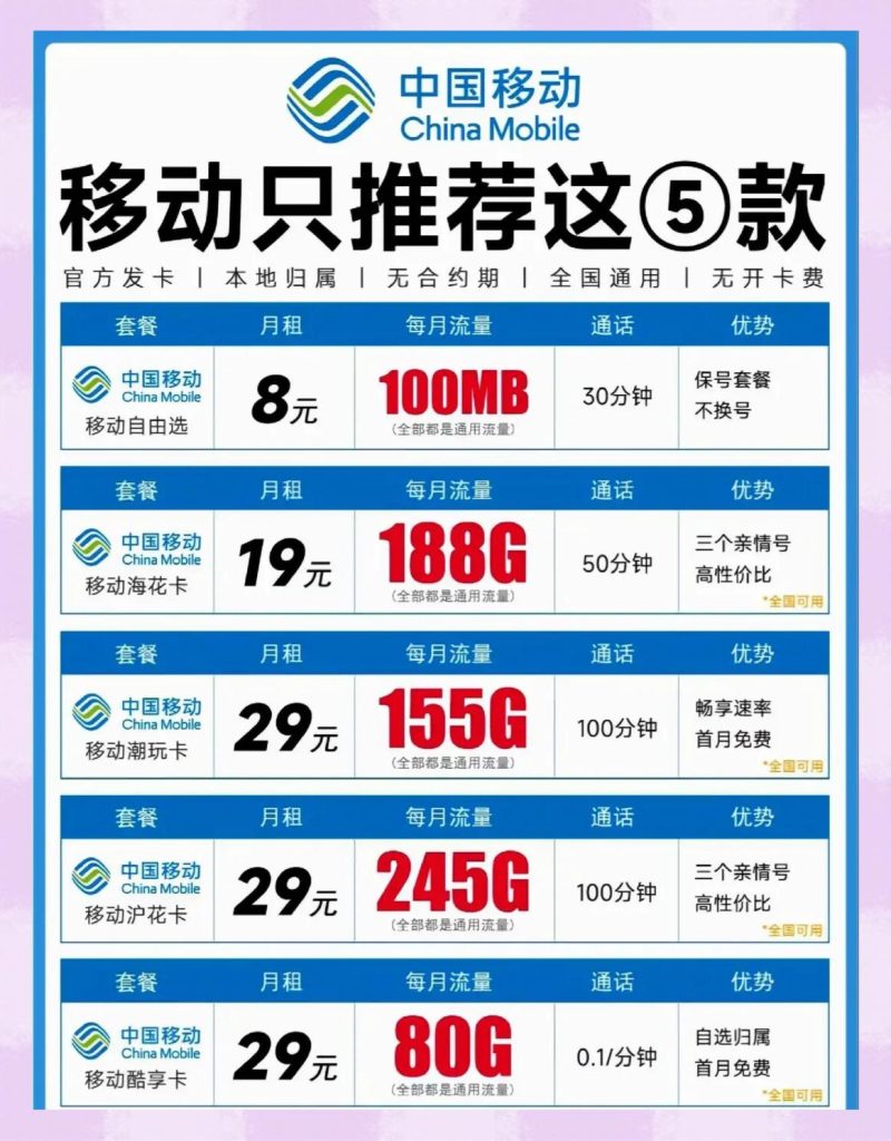 2025大王卡真伪解析:正规渠道与避坑指南-赫兹号卡网-赫兹通讯