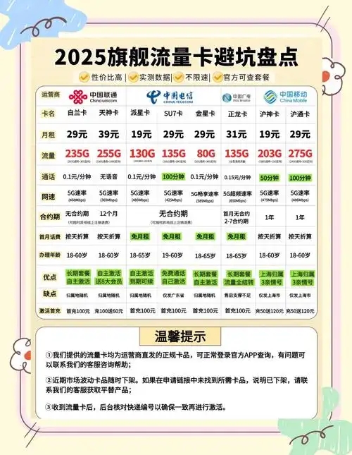 2025移动流量卡测评:精准推荐划算套餐与避坑指南-赫兹号卡网-赫兹通讯