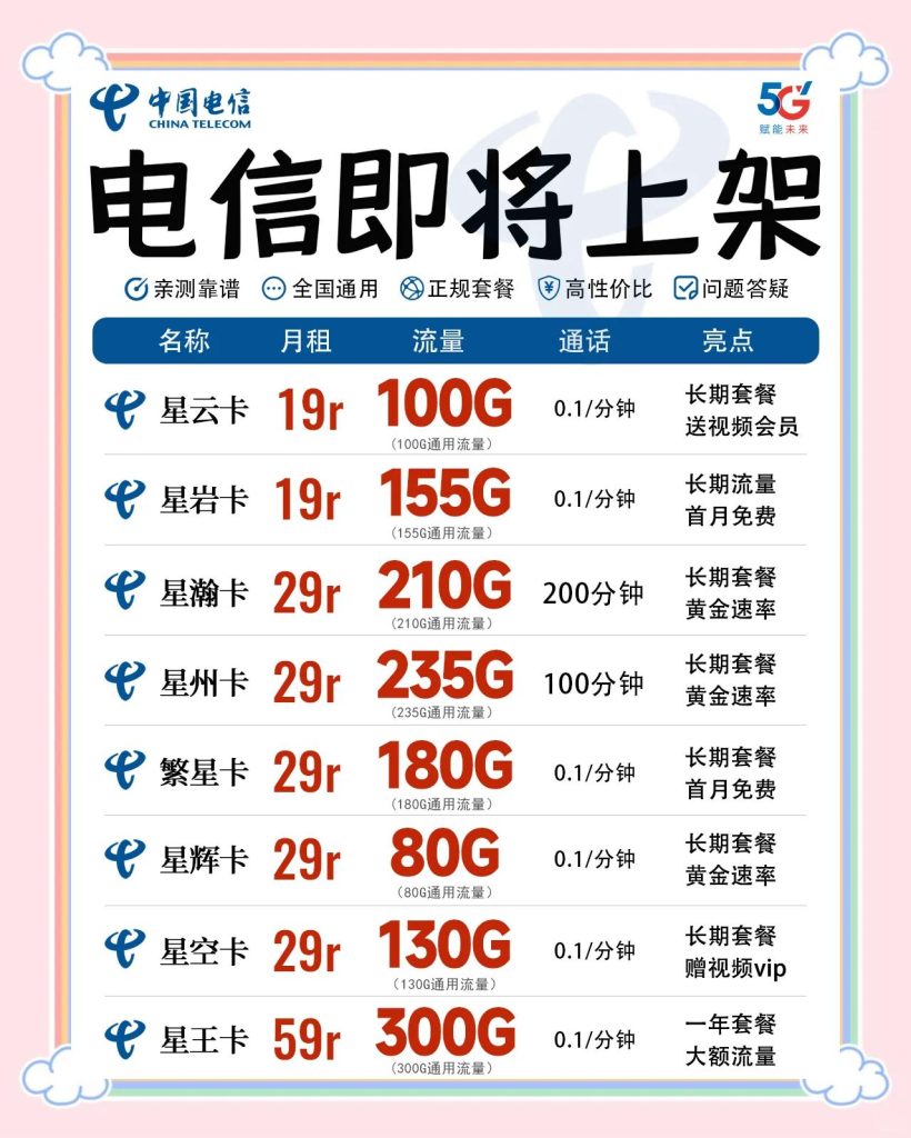2025电信星卡免流开通指南:流程、套餐与避坑全解析-赫兹号卡网-赫兹通讯