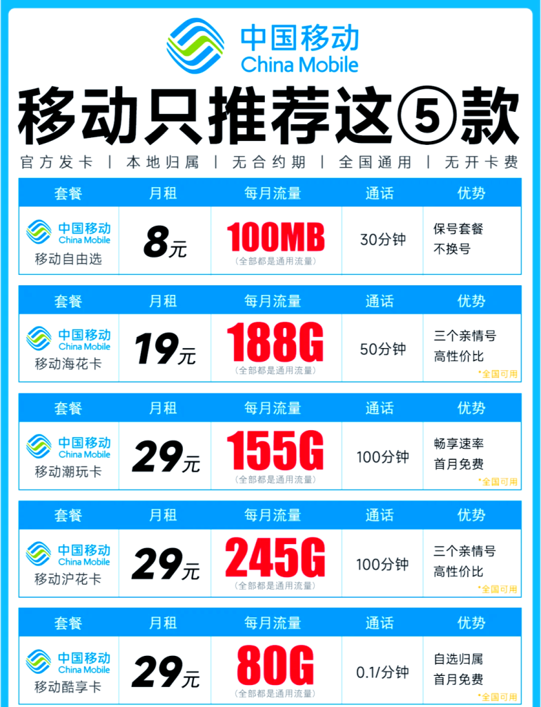2025移动纯流量卡全攻略:19元起,多款套餐深度解析-赫兹号卡网-赫兹通讯